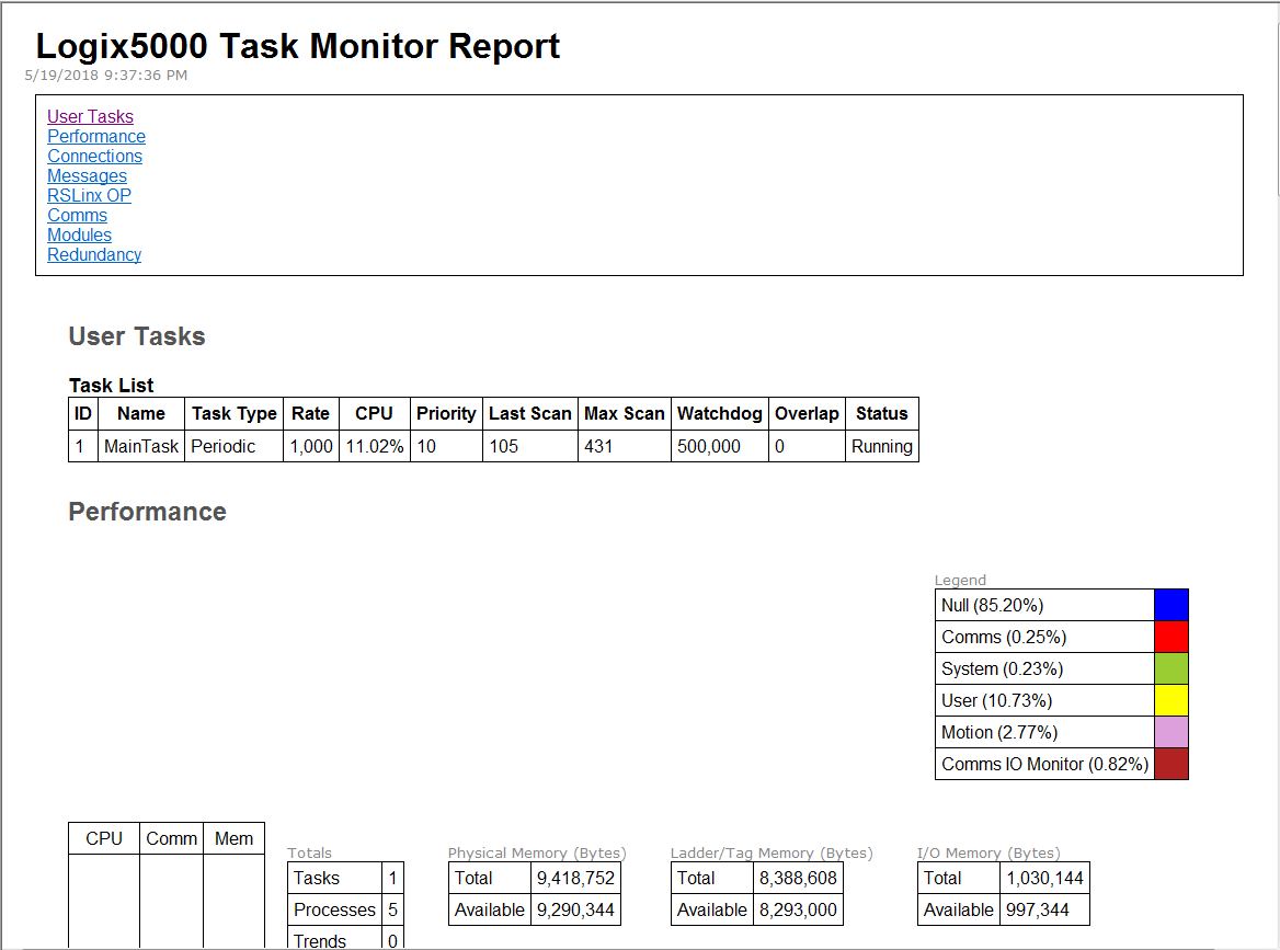 Task Monitor HTML