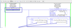 The New Tags In The MOV Instruction Filled With Data